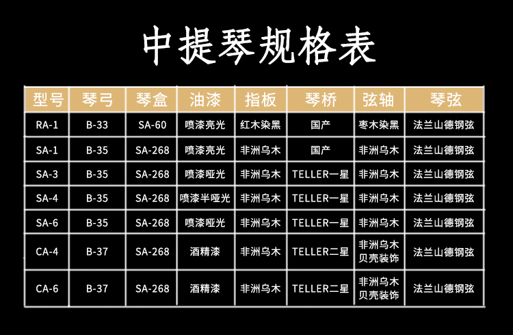 2025年新澳门原料大全