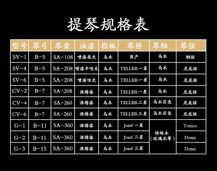 2025年新澳门原料大全